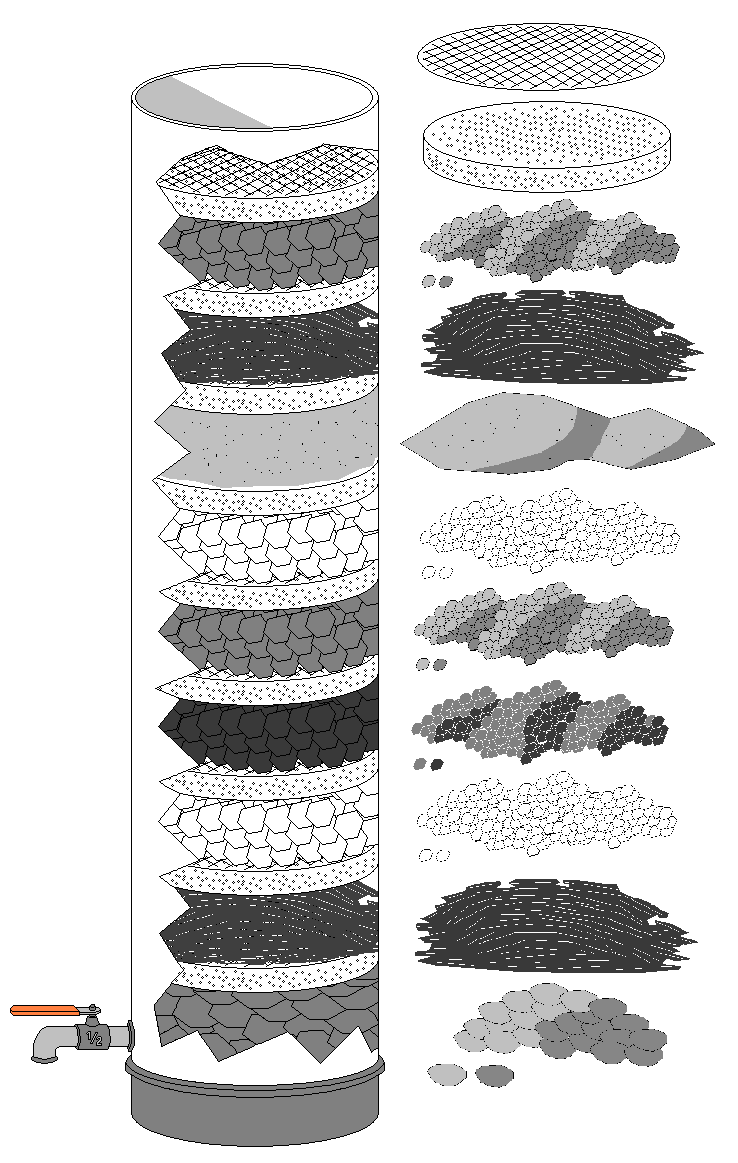 Activated Carbon for Water Filtration Wholesale