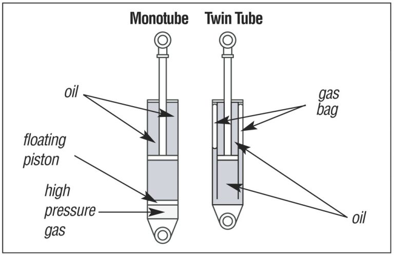 Automotive Shock Absorbers and Struts Wholesale