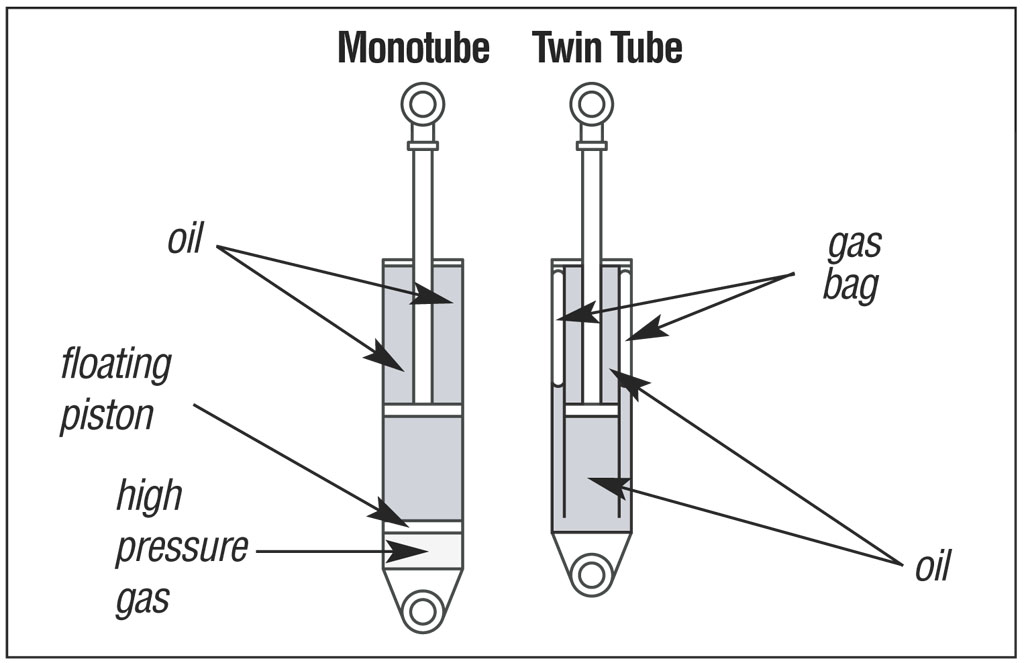Automotive Shock Absorbers and Struts Wholesale pack for wholesale and international export