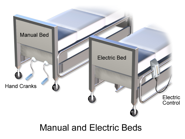 Manual Hospital Beds Wholesale