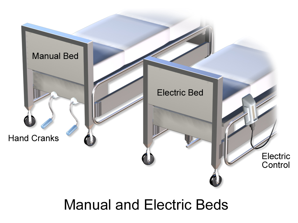 Manual Hospital Beds