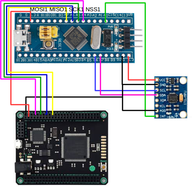STM32 Microcontrollers and Development Components Wholesale